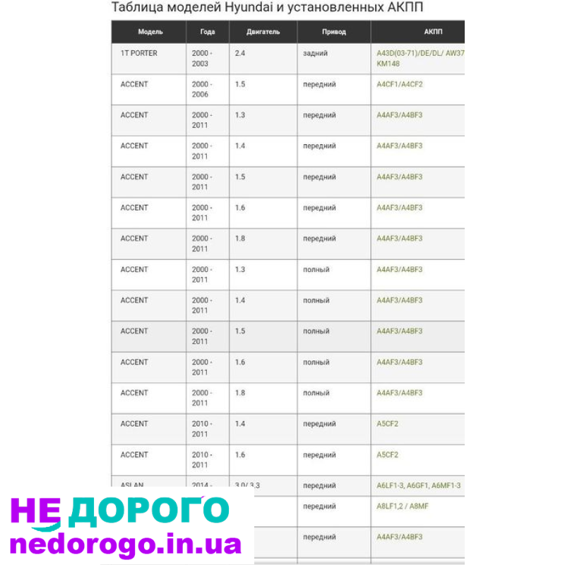 АКПП Hyundai accent a4af3/a4bf3, 2006 рік, 1.6 л, бензин.