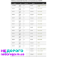 АКПП Hyundai accent a4af3/a4bf3, 2006 рік, 1.6 л, бензин.