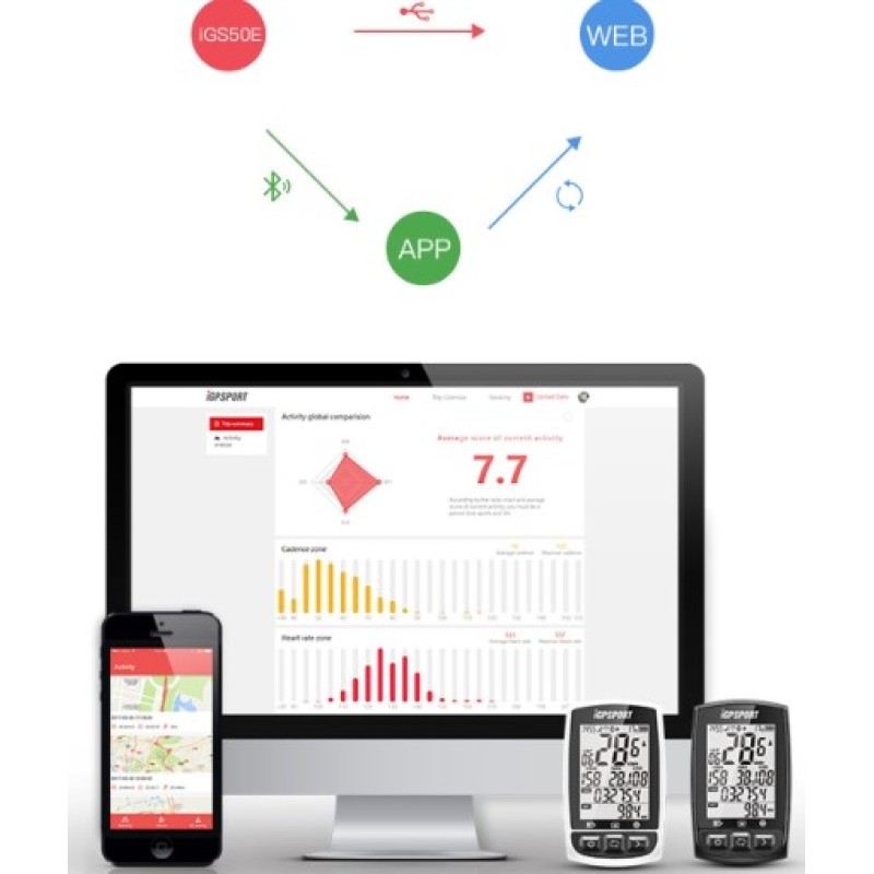 Велокомп'ютер бездротовий IGPSPORT iGS50E ANT+ GPS