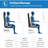 Масажер-крісло вібраційний для спини RENPHO