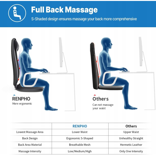 Масажер-крісло вібраційний для спини RENPHO Масажер-крісло вібраційний для спини RENPHO